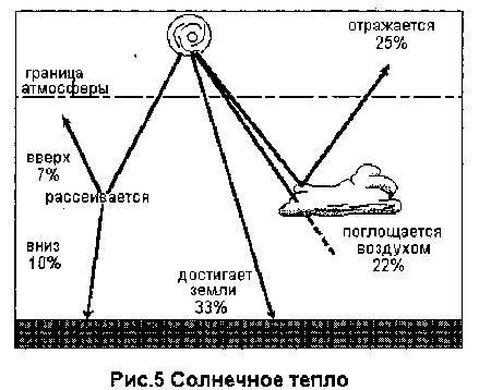 параплан Понять небо