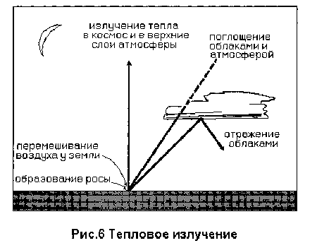 параплан Понять небо