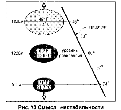 параплан нестабильность