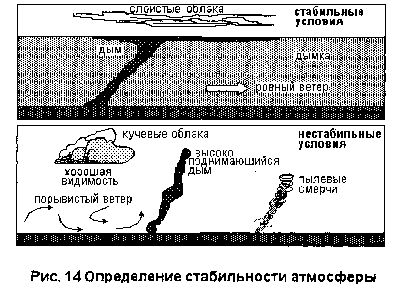 параплан стабильность