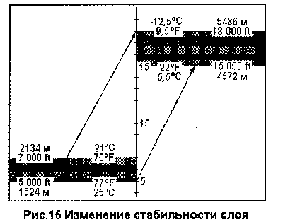 параплан стабильность