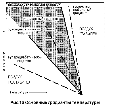 параплан градиент