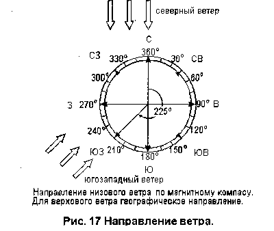 параплан плотность воздуха