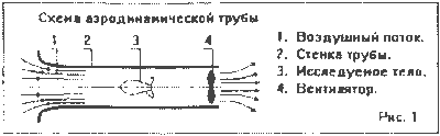 параплан аэродинамическая труба