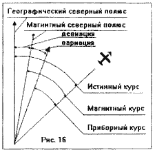 параплан