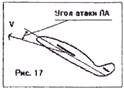 параплан угол атаки