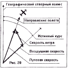 параплан направление полета