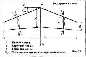 параплан аэродинамика