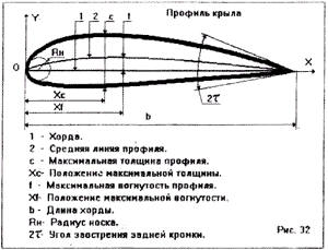 параплан