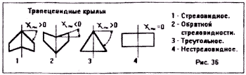 параплан аэродинамика