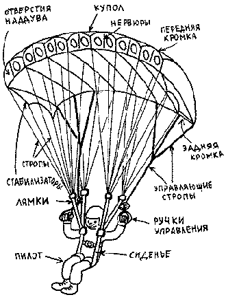 параплан