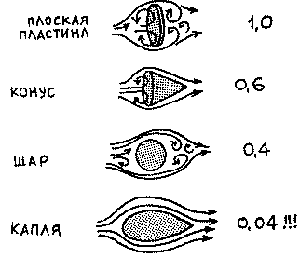 параплан