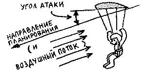 параплан аэродинамика