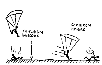 параплан посадка