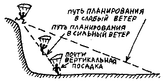 параплан взлет