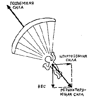 параплан