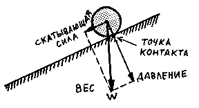 параплан градиент