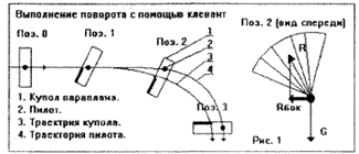 параплан - управление парапланом