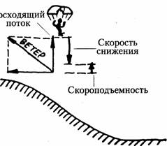 парение