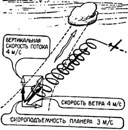 скороподъемность