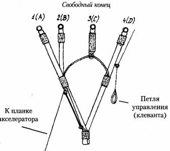 конструкция свободных концов