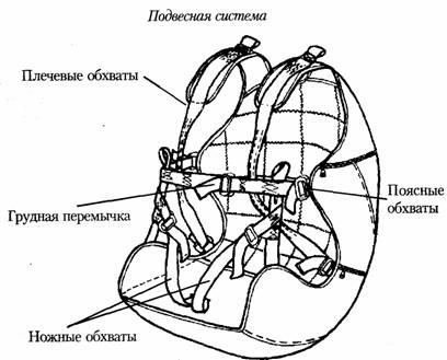 подвесная система