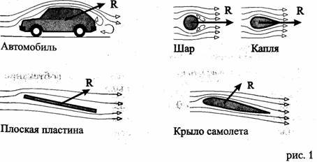 аэродинамическая сила