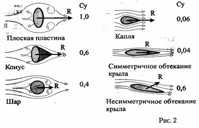 подъемная сила