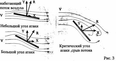 подъемная сила