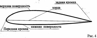 хорда крыла