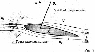 подъемная сила