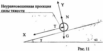 планирование