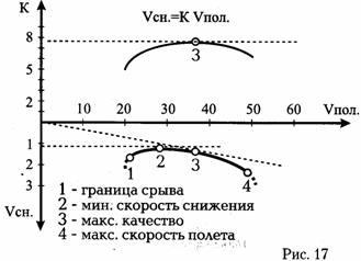 мечта летать