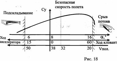 скорость полета