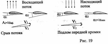 мечта летать