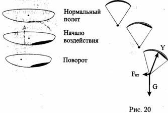 динамика поворотов