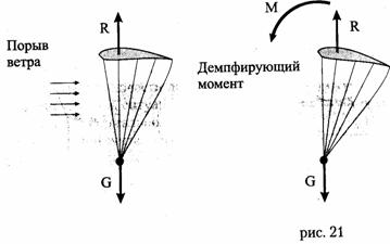 устойчивость параплана