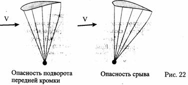 колебания параплана