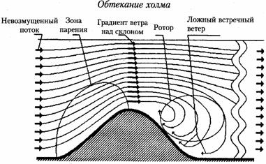 обтекание препятствий