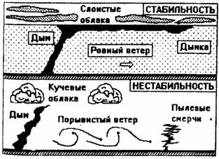 облака