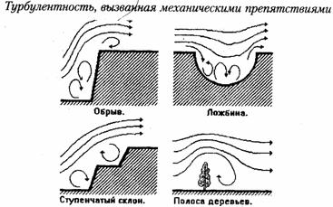 турбулентность