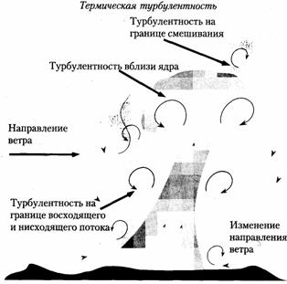 турбулентность