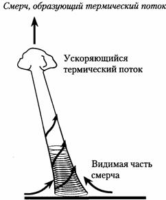 смерч