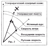 параплан метеорология