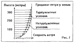 параплан метеорология