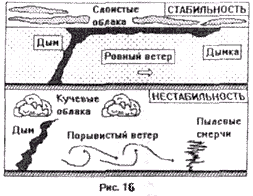 параплан метеорология