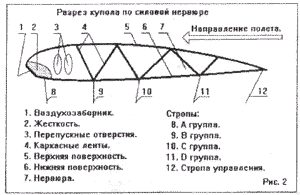 параплан конструкция