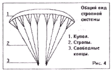 параплан стропы