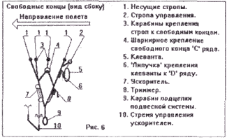 параплан конструкция