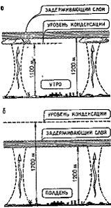 Параплан. Полеты в термиках